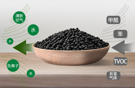 新房使用活性碳后，多久可以入住...